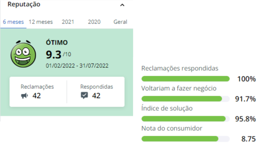 Plataforma Reclame Aqui Zarpo