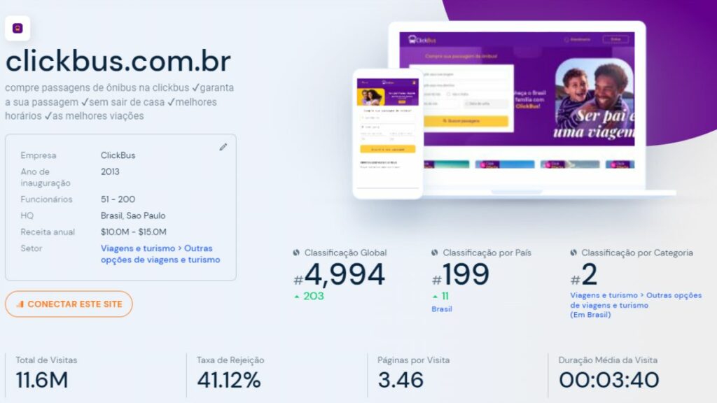 Tráfego do site ClickBus