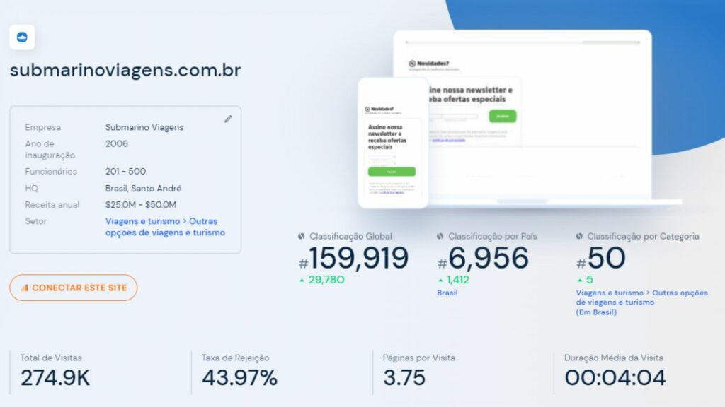 Print do tráfego da Submarino Viagens