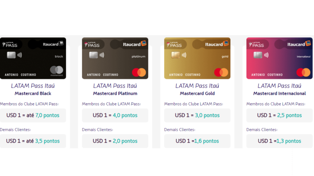 Cartão de Crédito Latam Pass Itaucard