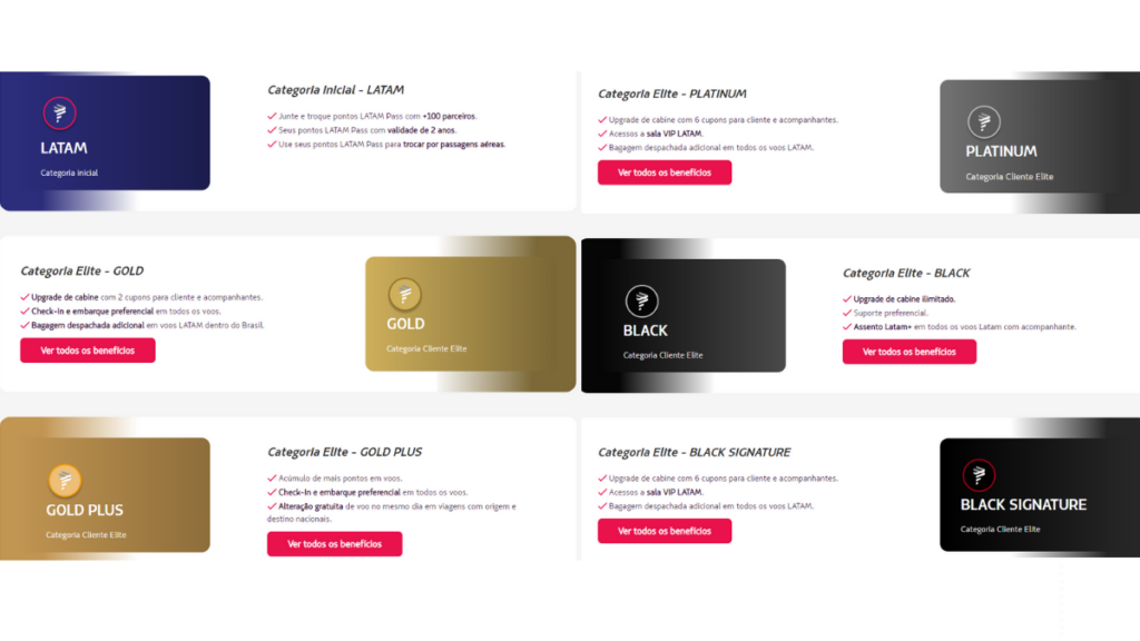 Categorias do Programa Latam Pass
