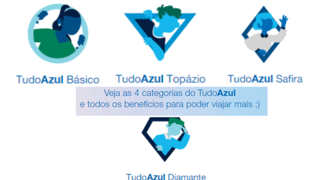 Veja as Categorias do Clube Tudo Azul