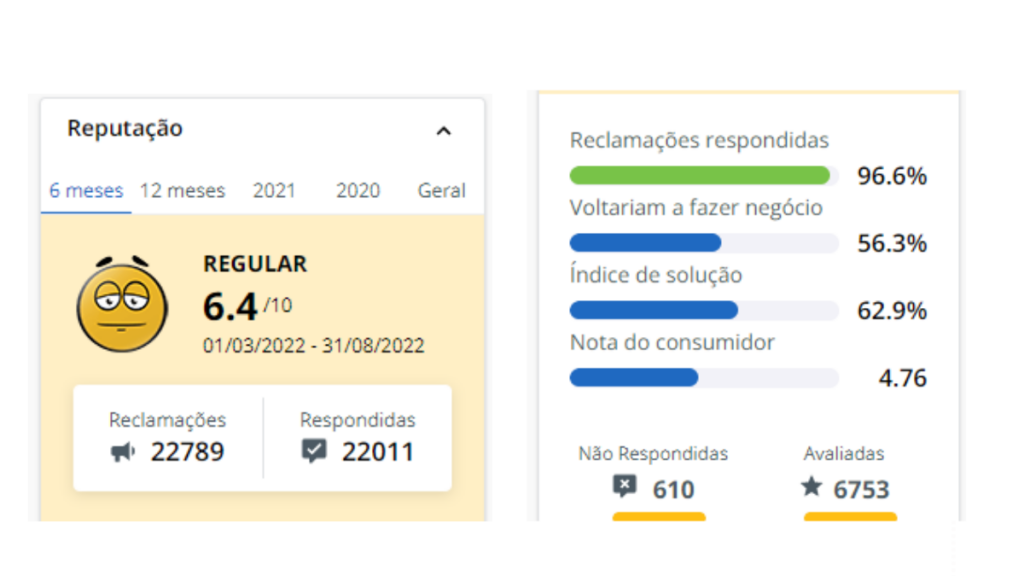 Latam Pass é confiável? Veja no Reclame aqui