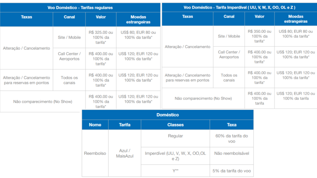 Como cancelar passagem aérea Azul? Veja as tarifas