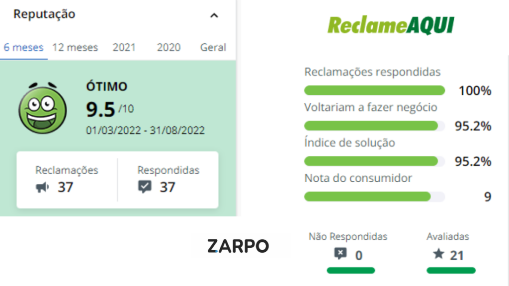 Zarpo é confiável? Veja a plataforma Reclame Aqui