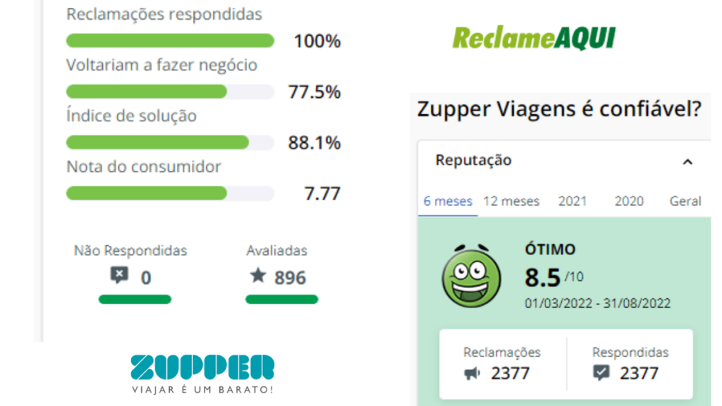 Zupper é confiável? Veja seu Reclame aqui